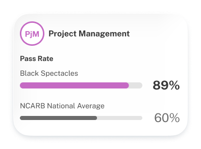 Black Spectacles Project Management Pass Rate