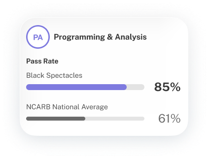 Black Spectacles Programming & Analysis Pass Rate