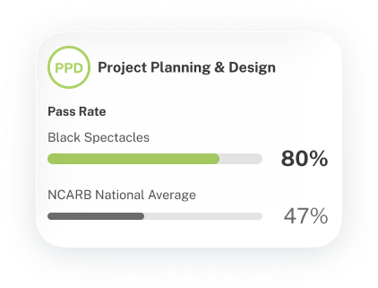Black Spectacles Project Planning & Design Pass Rate