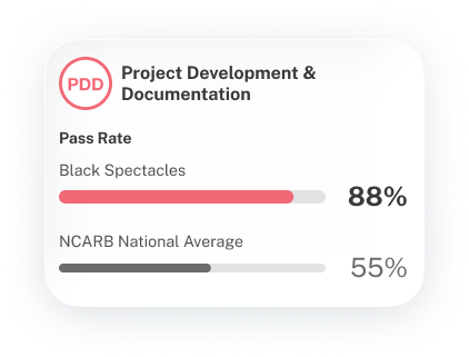 Black Spectacles Project Development & Documentation Pass Rate