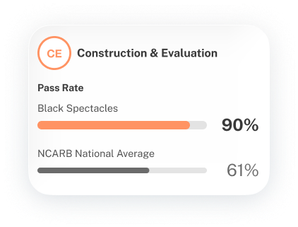 Black Spectacles Construction & Evaluation Pass Rate