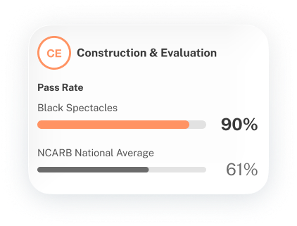 Black Spectacles testers pass CE 90% vs the NCARB average of 61%