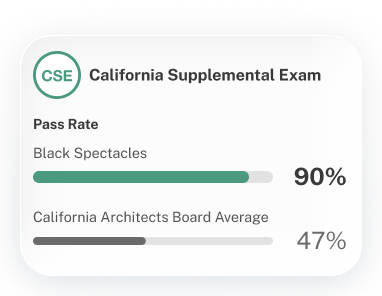 CSE pass rate