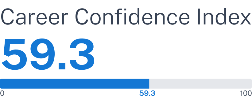 Career Confidence Index Career Confidence Index