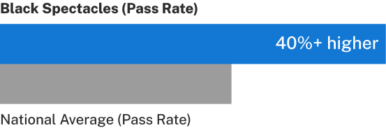 Black Spectacles Pass Rate