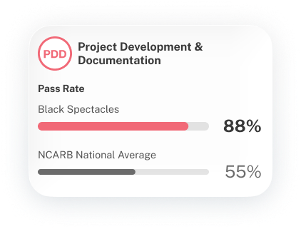 Black Spectacles testers pass PPD 88% vs the NCARB average of 55% Black Spectacles testers pass PPD 88% vs the NCARB average of 55%
