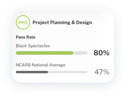 Black Spectacles testers pass PPD 80% vs the NCARB average of 47%