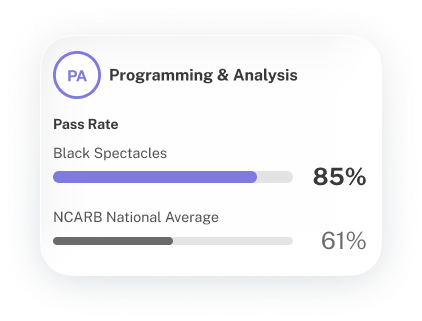 Black Spectacles testers pass PA 85% vs the NCARB average of 61%