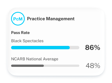 Black Spectacles testers pass PcM 86% vs the NCARB average of 48%