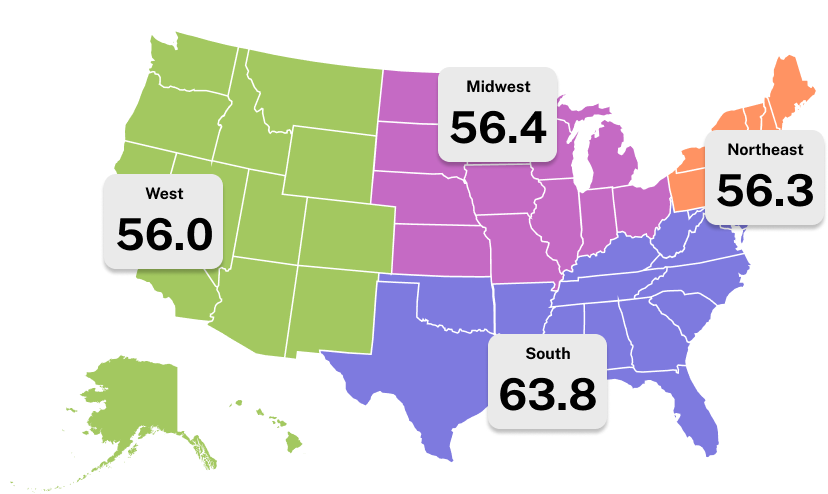 Regional ACI Performance Regional ACI Performance