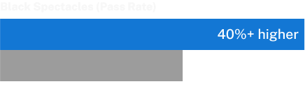national_average